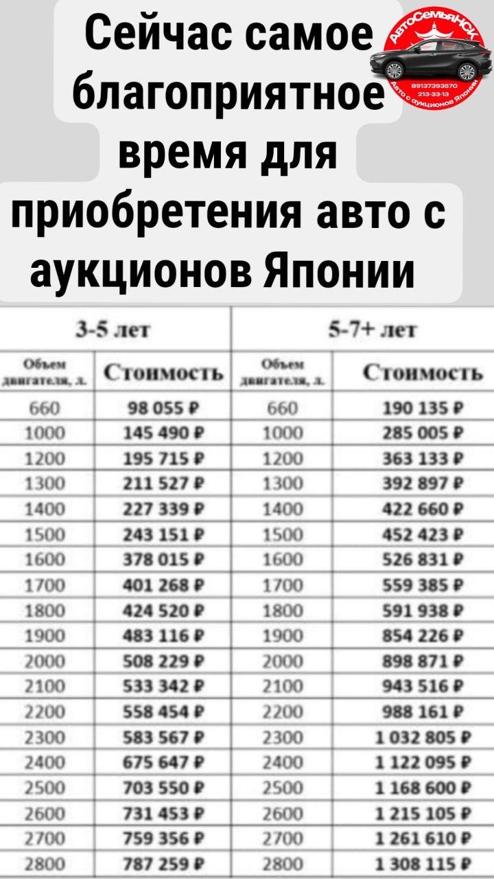 Таможенные ставки на автомобили с аукциона из Японии
